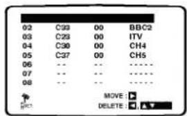 02 C93 00 BBC2 03 C29 00 ITV 04 C30 00 CH4 05 C37 00 CH5 06 -- -- ---- 07 -- -- ---- 08 -- -- ---- MOVE : ▶ DELETE : ▼