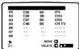 02 C20 00 ITV 03 C30 00 CH4 04 C37 00 CH5 05 C40 00 CH TV 06 -- -- ······ 07 -- -- ······ 08 -- -- ······ MOVE : DELETE : ▼