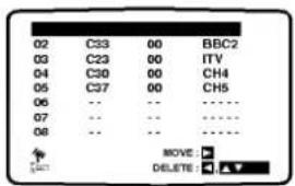 02 C33 00 BBC2 03 C23 00 ITV 04 C30 00 CH4 05 C37 00 CH5 06 -- -- -- 07 -- -- -- 08 -- -- -- MOVE : DELETE : ▼