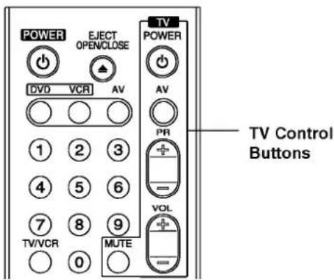 POWER EJECT OPENCLOSE DV0 VCR AV TV POWER AV PR + - VOL + - TV/VCR MUTE 0 1 2 3 4 5 6 7 8 9