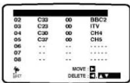 02 C33 00 BBC2 03 C23 00 ITV 04 C30 00 CH4 05 C27 00 CH5 06 -- -- ------------------ 07 -- -- ------------------ 08 -- -- ------------------ MOVE : ▶ DELETE : ▼
