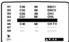 01 C26 00 BBC1 02 C33 00 BBC2 03 C30 00 CH4 04 C37 00 CH5 05 06 C40 00 CH TV 07 -- -- ---- 08 -- -- ---- CCT
