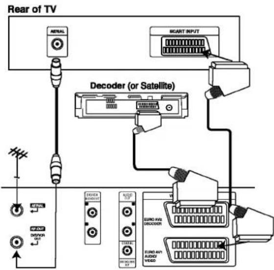 Rear of TV AERIAL BCART INPUT Decoder (or Satellite) AVIO AVIO AV2 DECODDER EURO AV1 AUDIO VIDEO AVIO AVIO AV2 AVIO AV1 AVIO AV2 AVIO AV1 AVIO AV2 AVIO AV1 AVIO AV2 AVIO AV1 AVIO AV2 AVIO AV1 AVIO AV2 AVIO AV1 AVIO AV2 AVIO AV1 AVIO AV2 AVIO AV1 AVIO AV2 AVIO AV1 AVIO AV2 AVIO AV1 AVIO AV2 AVIO AVI AVIO AVI AVIO AVI AVIO AVI AVIO AVI AVIO AVI AVIO AVI AVIO AVI AVIO AVI AVIO AVI AVIO AVI AVIO AVI AVIO AVI AVIO AVI AVIO AVI AVIO AVI AVIO AVI AVIO AVI AVIO AVI AVIO AVI AVIO AVi AVIO AVi AVIO AVi AVIO AVi AVIO AVi AVIO AVi AVIO AVi AVIO AVi AVIO AVi AVIO AVi AVIO AVi AVIO AVi AVIO AVi AVIO AVi AVIO AVi AVIO AVi AVIO AVi AVIO AVi AVIO AVi AVIO AVi AVIO AV i AVIO AVi AVIO AVi AVIO AVi AVIO AVi AVIO AVi AVIO AVi AVIO AVi AVIO AVi AVIO AVi AVIO AVi AVIO AVi AVIO AVi AVIO AVi AVIO AVi AVIO AVi AVIO AVi AVIO AVi AVIO AVi AVIO AVi AVIO AViv AVIO AViv AVIO AViv AVIO AViv AVIO AViv AVIO AViv AVIO AViv AVIO AViv AVIO AViv AVIO AViv AVIO AViv AVIO AViv AVIO AViv AVIO AViv AVIO AViv AVIO AViv AVIO AViv AVIO AViv AVIO AViv AVIO AViv AVIO AVi AVIO AVi AVIO AVi AVIO AVi AVIO AVi AVIO AVi AVIO AVi AVIO AVi AVIO AVi AVIO AVi AVIO AVi