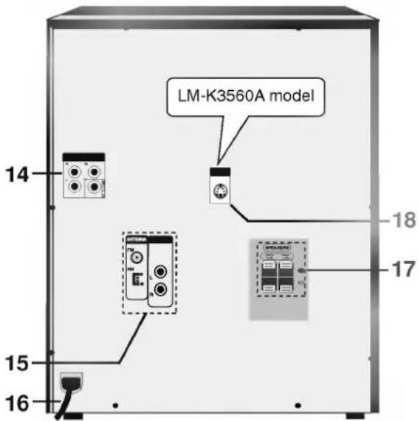 LM-K3560A model 14 18 17 15 16