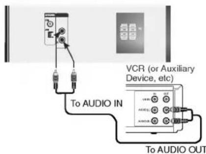 VCR (or Auxiliary Device, etc) To AUDIO IN To AUDIO OUT