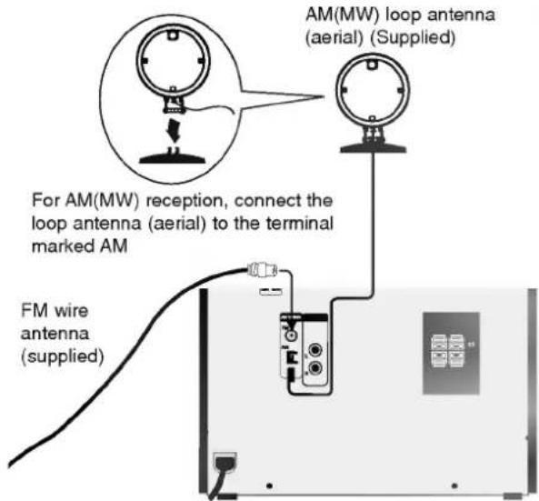 AM(MW) loop antenna (aerial) (Supplied) For AM(MW) reception, connect the loop antenna (aerial) to the terminal marked AM FM wire antenna (supplied)