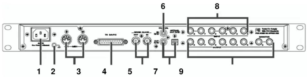 1 2 3 4 5 6 7 8 9 TURSDI OUTPUT TRUSTED BY: DRESSER WINS FOR SHADDER PUB PULSE OR OUTPUT LINE TRANSPORT