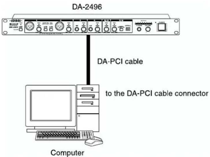 DA-2496 DA-PCI cable to the DA-PCI cable connector Computer