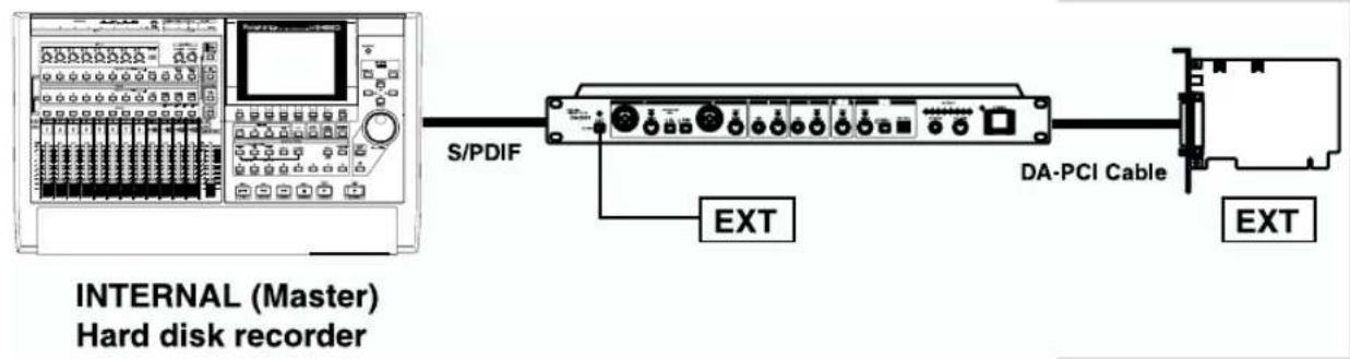 INTERNAL (Master) Hard disk recorder S/PDIF EXT DA-PCI Cable EXT