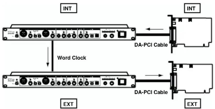 ROLAND DA-2496 - Supplying the word clock via PCI - 1