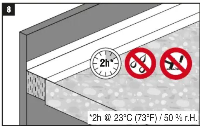 8 2h* *2h @ 23°C (73°F) / 50 % r.H.