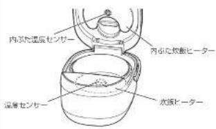 内ぶた温圧センサー 内ぶた焼酸ヒーター 湿層センサー 水頭ヒーター