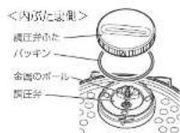 HAIER JJ-M56A - 内釜・内ぶたなど - 3