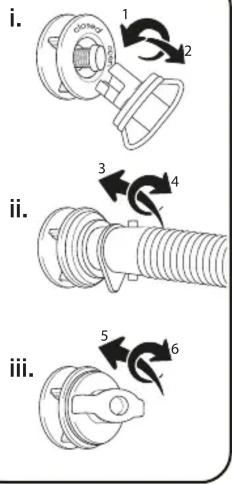 i. 1 2 3 4 ii. 5 6 iii.