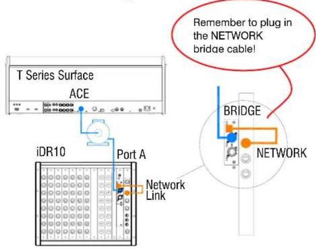 Remember to plug in the NETWORK bridge cable! T Series Surface ACE iDR10 Port A Network Link BRIDGE NETWORK