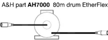 A&H part AH7000 80m drum EtherFlex