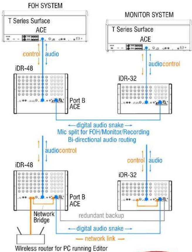ALLEN & HEATH iLive ACE - Fitting to iDR10 and iLive Surfaces - 2