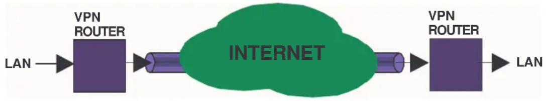 NETGEAR FR314 - Linking Two Networks Together - 1