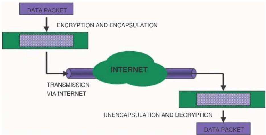 NETGEAR FR314 - What is a VPN - 1