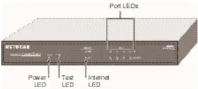 Port LEDs NETOAR Power LED Test LED Internet LED