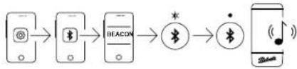 ROBERTS Beacon 320 - CONNECT TO BLUETOOTH - 1