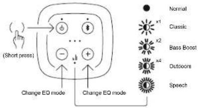 ROBERTS Beacon 320 - EQ SETTINGS - Beacon 330 only - 1