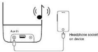 Aun in Headphone socket on device