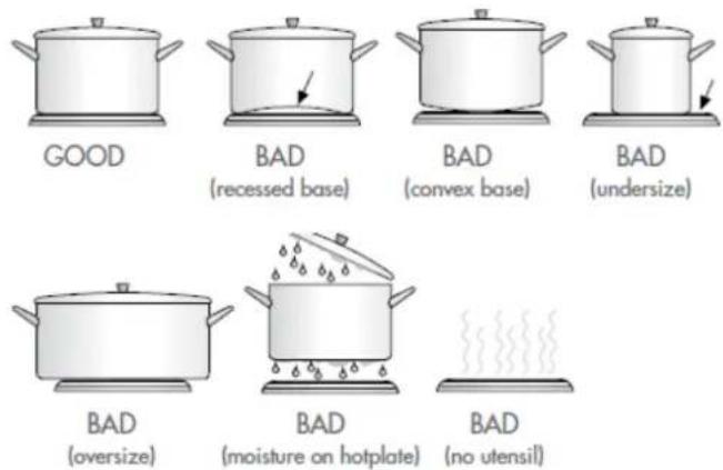 Euromaid R54CW - Choosing Cooking Pots - 1