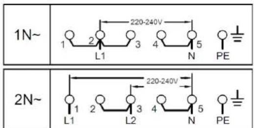 1N~ 220-240V 1 2 3 4 5 PE L1 L2 L3 N 220-240V 1 2 3 4 5 PE L1 L2 L3 N