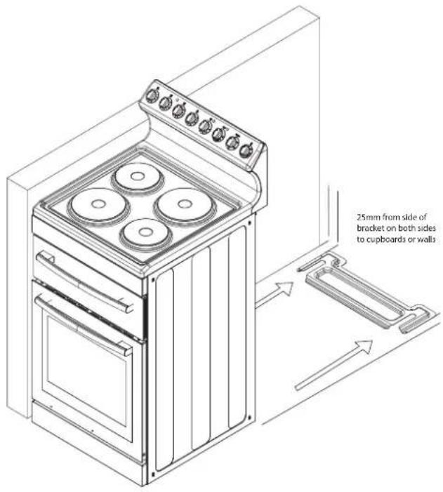 25mm from side of bracket on both sides to cupboards or walls