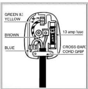 GREEN & YELLOW BROWN BLUE 13 amp fuse CROSS-BARC CORD GRIP