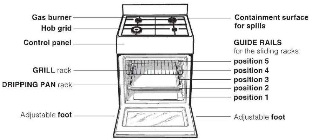 Gas burner Hob grid Control panel GRILL rack DRIPPING PAN rack Adjustable foot Containment surface for spills GUIDE RAILS for the sliding racks position 5 position 4 position 3 position 2 position 1 Adjustable foot