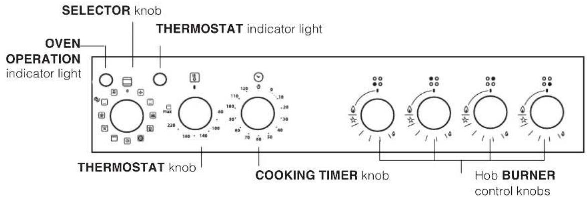 SELECTOR knob OVEN OPERATION indicator light THERMOSTAT indicator light THERMOSTAT knob COOKING TIMER knob Hob BURNER control knobs
