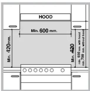HOOD Min. 600 mm. Min. 420mm. Min. 420 min. 550 mm, with hood min. 700 mm, without hood