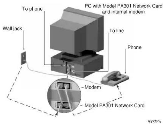PC with Model PA301 Network Card and internal modem To phone Wall jack To line Phone Modem Model PA301 Network Card 9572FA