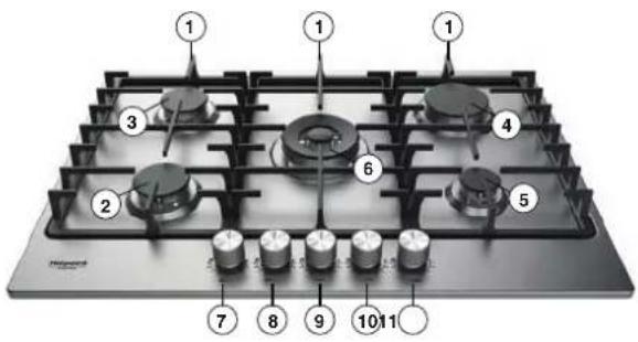 Labeled diagram of a gas stove with numbered components for cooking or testing purposes.