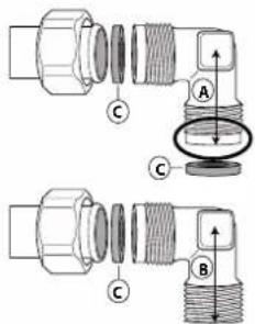 Technical diagram showing two mechanical assembly configurations labeled A and B, with components marked C.