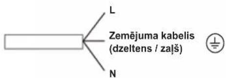 L Zemējuma kabelis (dzeltens / zaļš) N