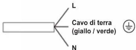 L Cavo di terra (giallo / verde) N