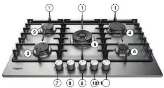 Diagram of a gas stove with numbered components for cooking or testing purposes