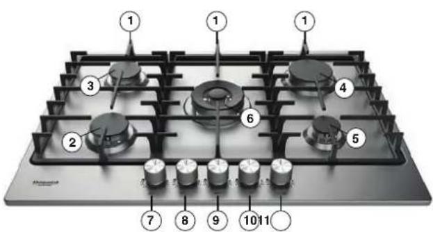 Labeled diagram of a gas stove with numbered components for cooking or testing purposes.
