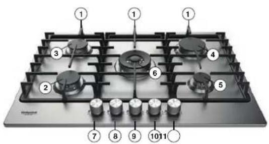 Labeled diagram of a gas stove with numbered components for identification