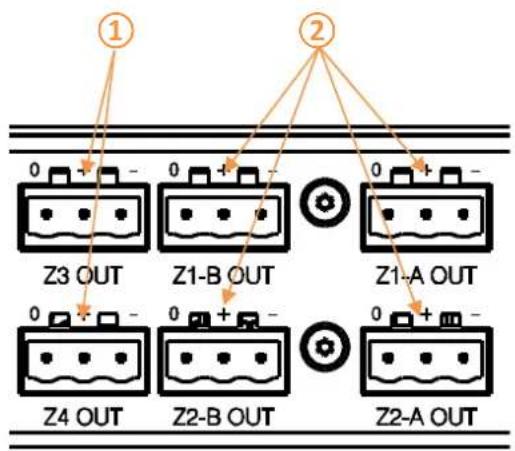 ① 0 + - Z3 OUT 0 + - Z1-B OUT ② 0 + - Z1-A OUT 0 + - Z4 OUT 0 + - Z2-B OUT 0 + - Z2-A OUT