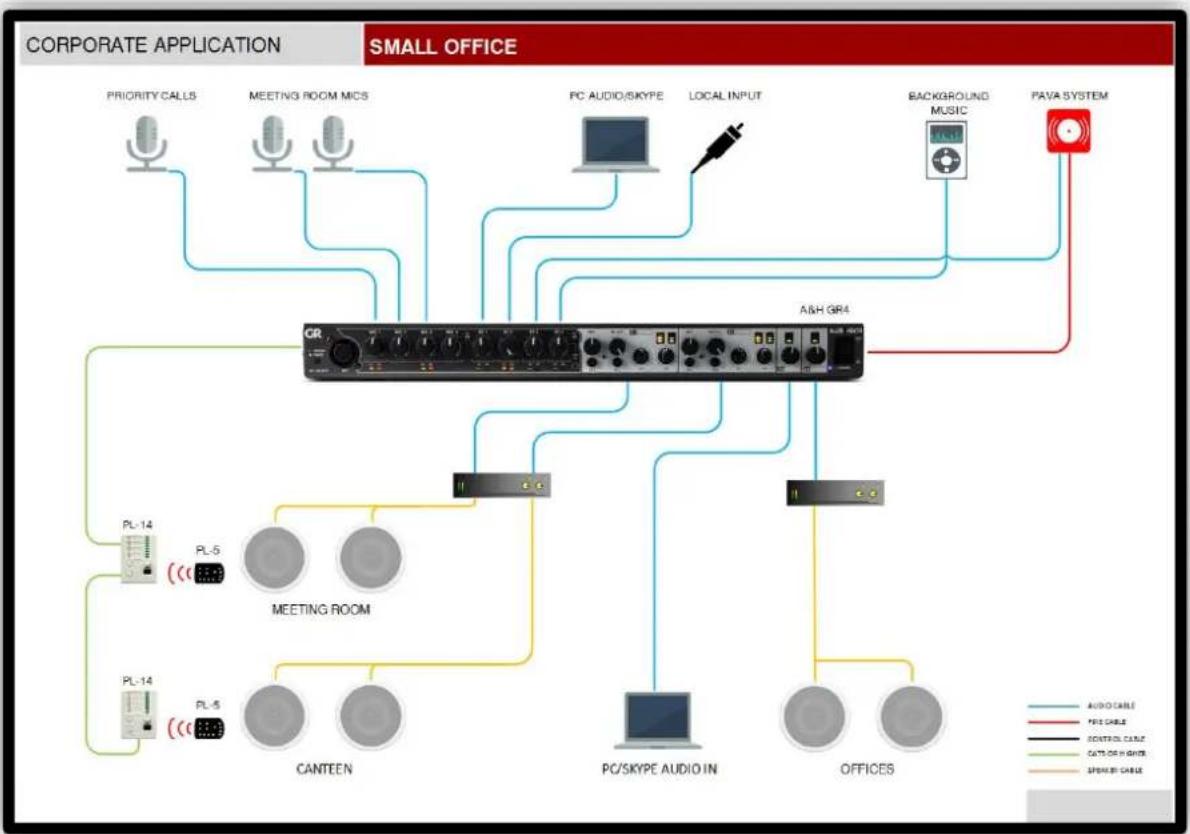 ALLEN & HEATH PL-14 - Application Examples - 1