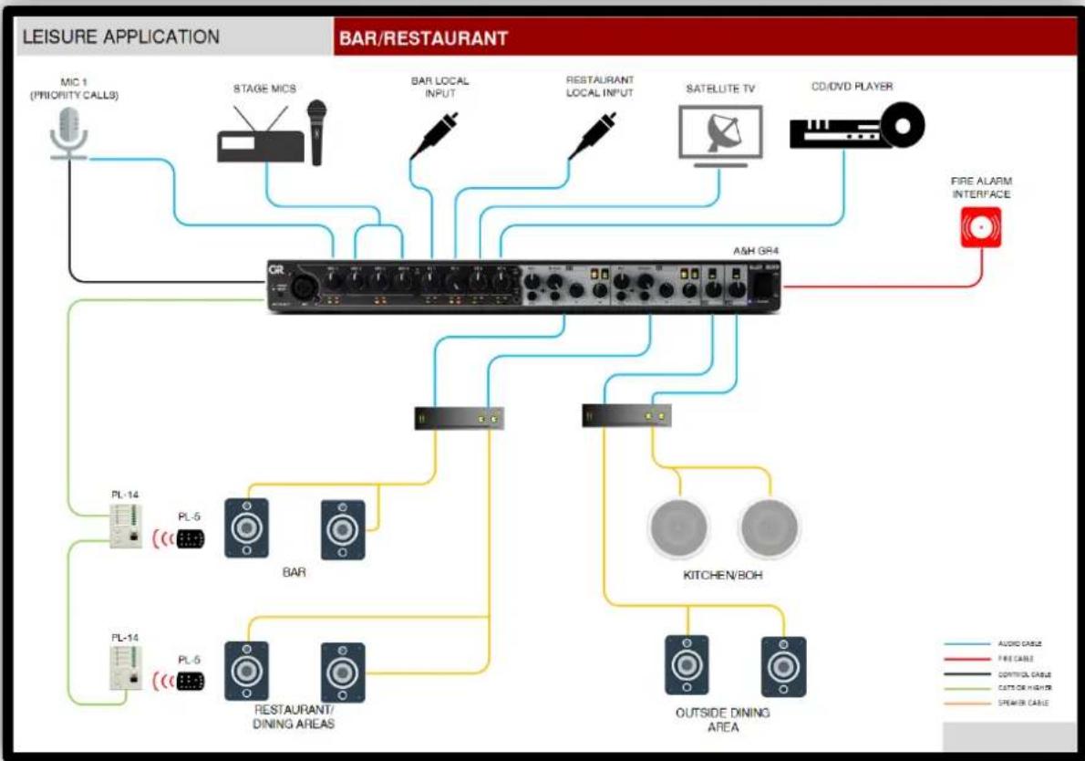 ALLEN & HEATH PL-14 - Application Examples - 2