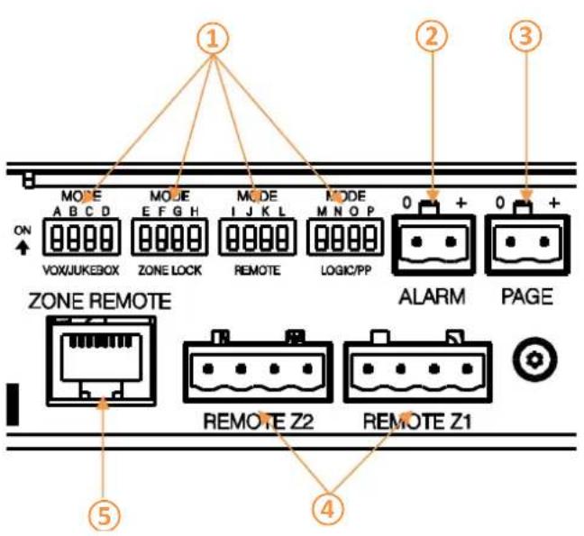 ① ② ③ ON MODE A B C D MOJE E F G H MODE I J K L MODE M N O P 0 + 0 + VOX/JUKEBOX ZONE LOCK REMOTE LOGIC/PP ALARM PAGE ZONE REMOTE REMOTE Z2 REMOTE Z1 ⑤ ④