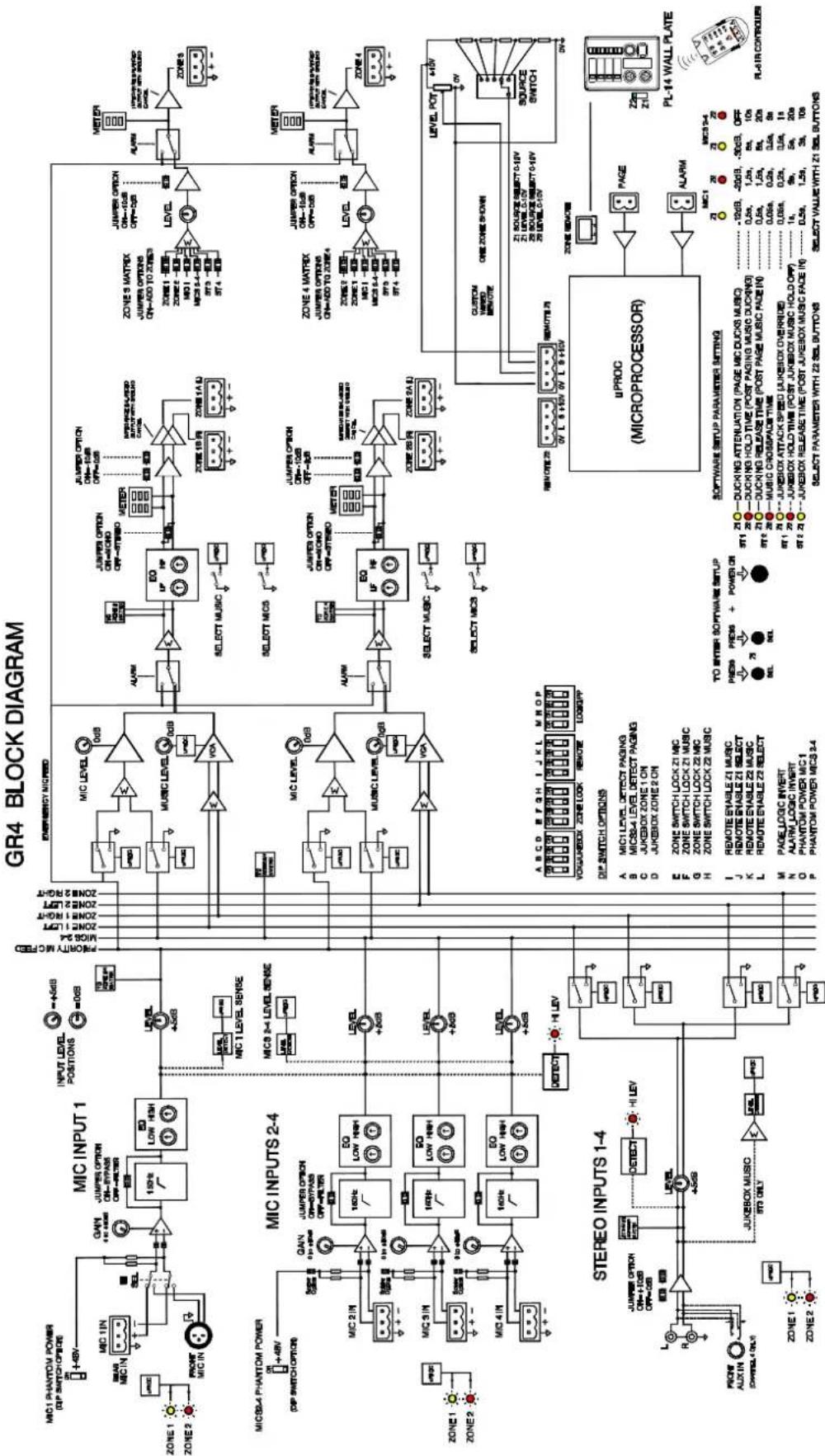 ALLEN & HEATH PL-14 - Block Diagram - 1