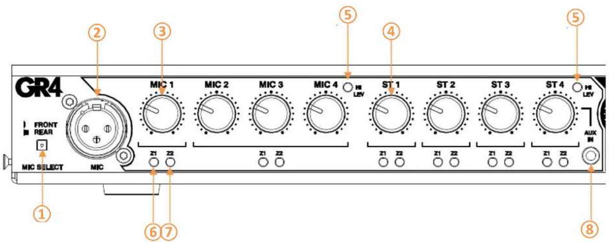 GR4 FRONT REAR MIC SELECT MIC Z1 Z2 MIC 1 MIC 2 MIC 3 MIC 4 HI LEV ST 1 ST 2 ST 3 ST 4 HI LEV AUX M ① ② ③ ④ ⑤ ⑥ ⑦ ⑧