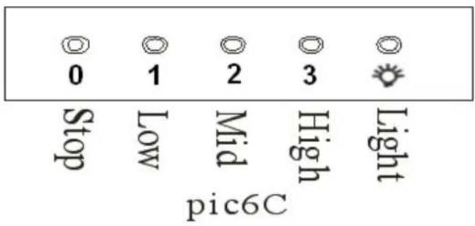 Stop Low Mid High Light pic6C