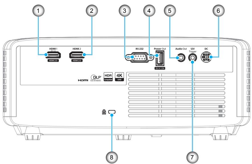 OPTOMA UZ38X - Connexions - 1
